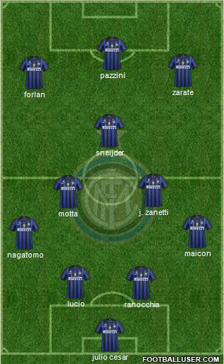 F.C. Internazionale Formation 2011