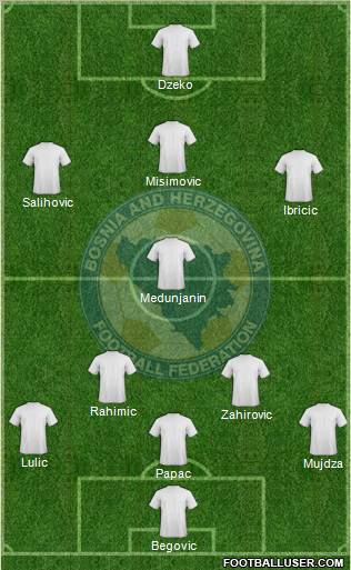 Bosnia and Herzegovina Formation 2011