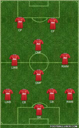 Manchester United Formation 2011