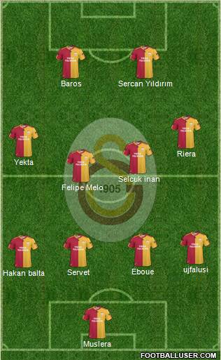 Galatasaray SK Formation 2011