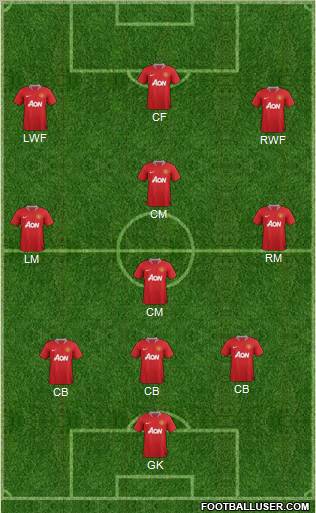 Manchester United Formation 2011