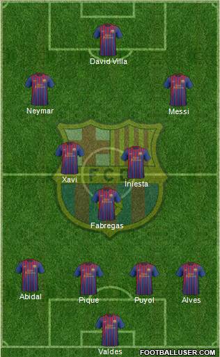 F.C. Barcelona Formation 2011