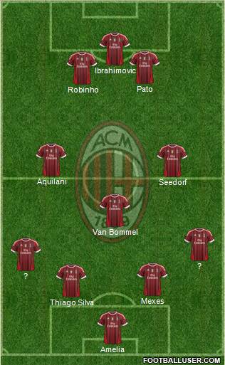 A.C. Milan Formation 2011