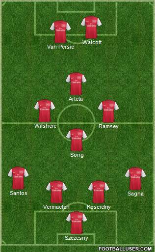 Arsenal Formation 2011