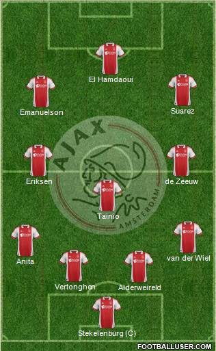 AFC Ajax Formation 2011