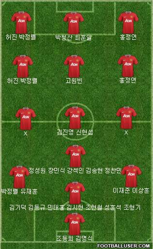 Manchester United Formation 2011