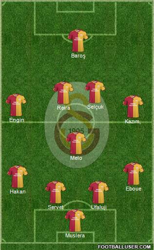 Galatasaray SK Formation 2011