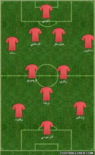 Arsenal Formation 2011