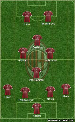 A.C. Milan Formation 2011