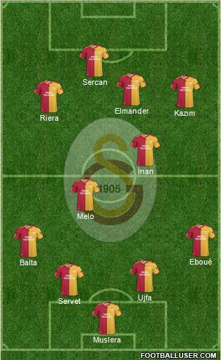 Galatasaray SK Formation 2011