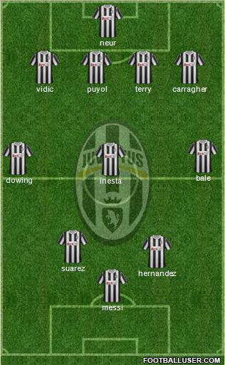 Juventus Formation 2011