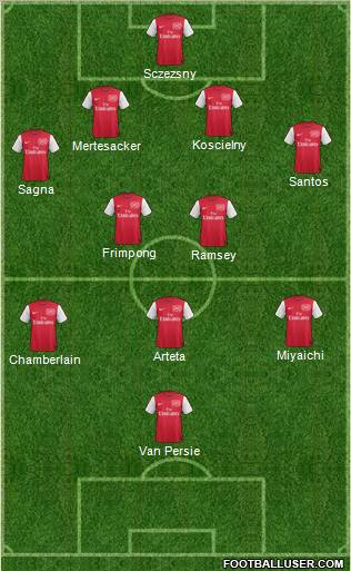 Arsenal Formation 2011