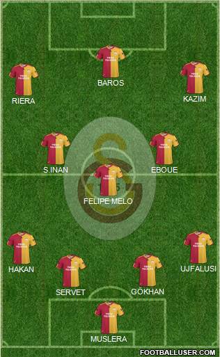 Galatasaray SK Formation 2011