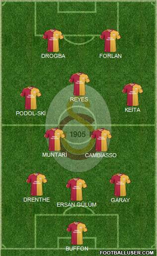 Galatasaray SK Formation 2011