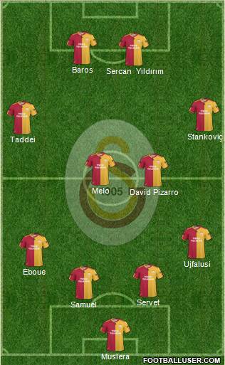 Galatasaray SK Formation 2011