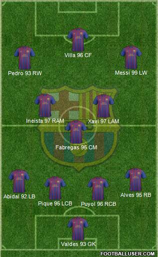 F.C. Barcelona B Formation 2011