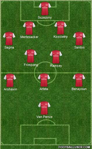 Arsenal Formation 2011