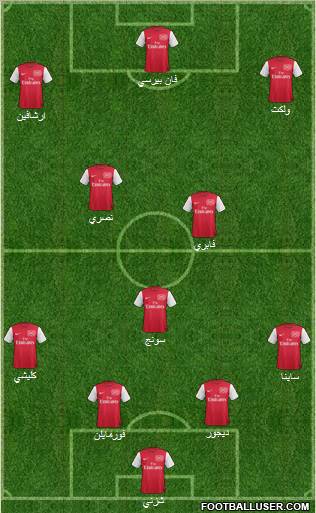 Arsenal Formation 2011