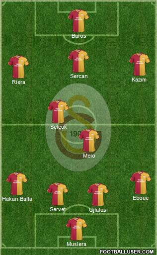 Galatasaray SK Formation 2011