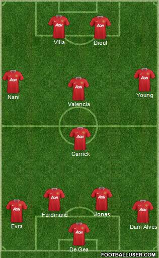 Manchester United Formation 2011