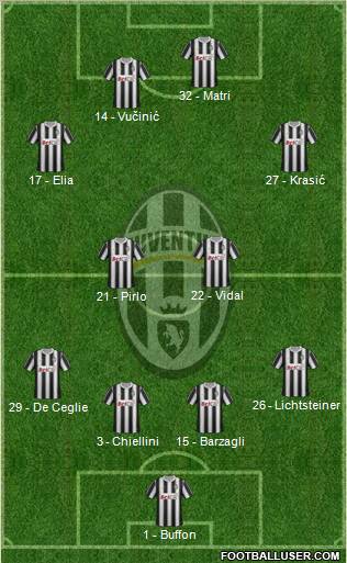 Juventus Formation 2011