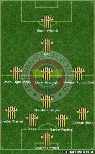 Fenerbahçe SK Formation 2011