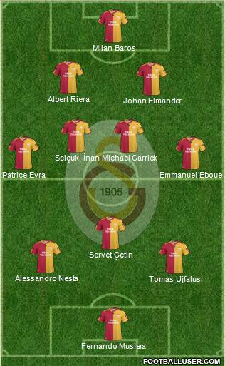 Galatasaray SK Formation 2011