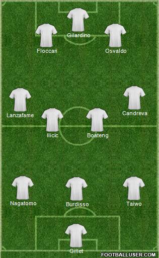 Dream Team Formation 2011