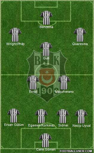 Besiktas JK Formation 2011