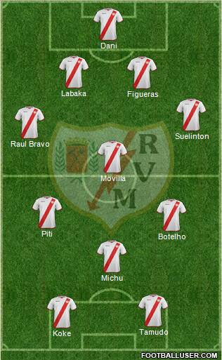 Rayo Vallecano de Madrid S.A.D. Formation 2011