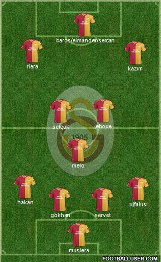 Galatasaray SK Formation 2011