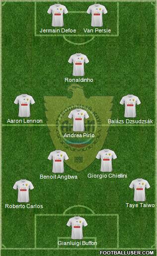 Anzhi Makhachkala Formation 2011