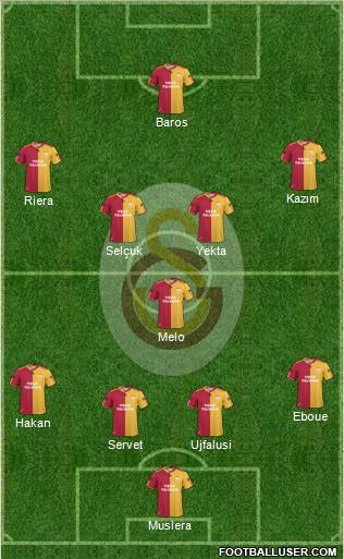 Galatasaray SK Formation 2011