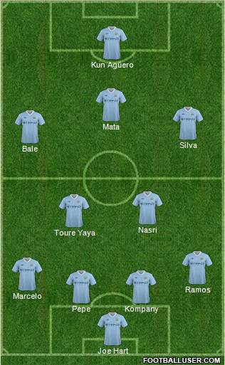 Manchester City Formation 2011