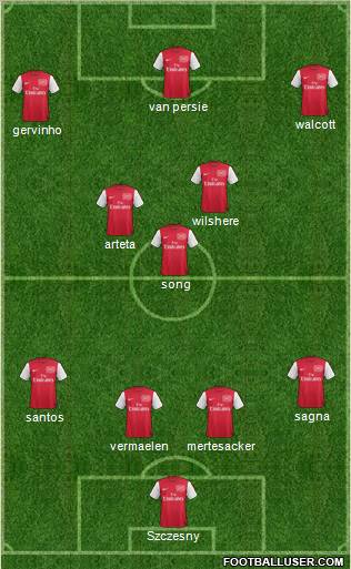 Arsenal Formation 2011