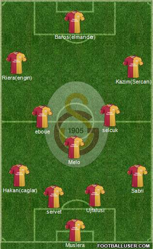 Galatasaray SK Formation 2011