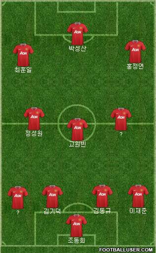 Manchester United Formation 2011