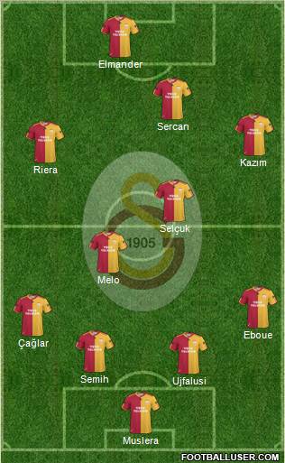 Galatasaray SK Formation 2011