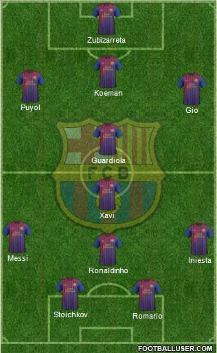 F.C. Barcelona Formation 2011