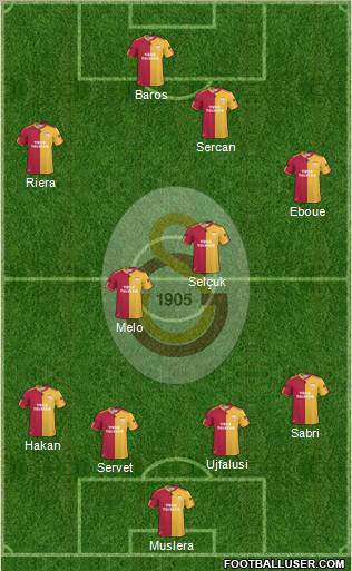 Galatasaray SK Formation 2011