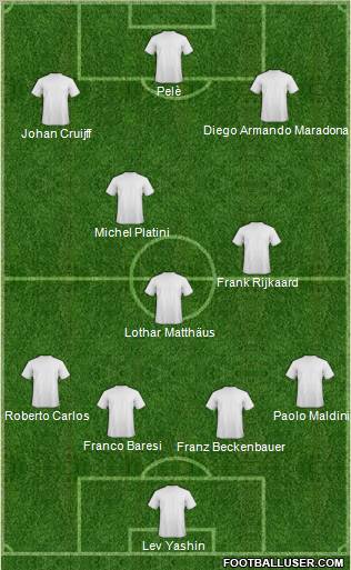 Dream Team Formation 2011