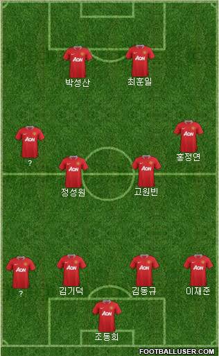 Manchester United Formation 2011