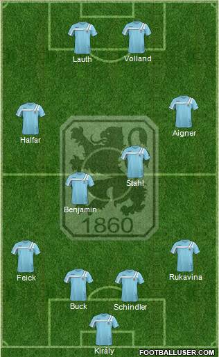 TSV 1860 München Formation 2011