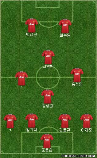 Manchester United Formation 2011