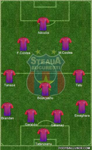 FC Steaua Bucharest Formation 2011