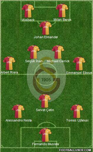 Galatasaray SK Formation 2011