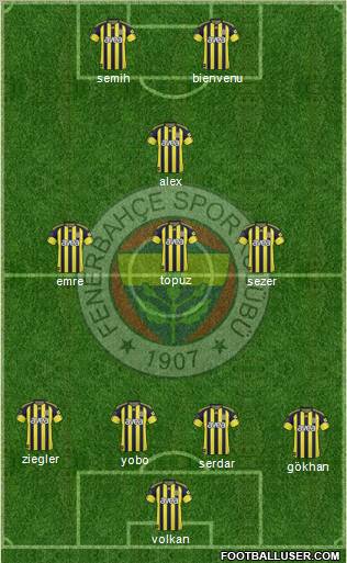 Fenerbahçe SK Formation 2011