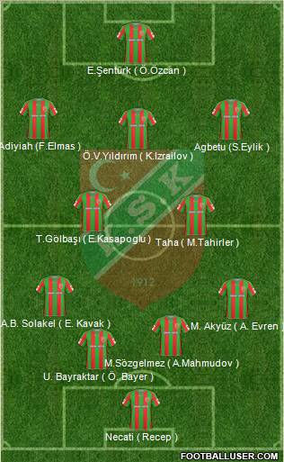 Karsiyaka Formation 2011