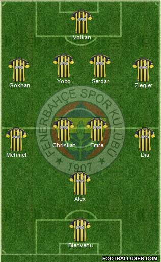 Fenerbahçe SK Formation 2011