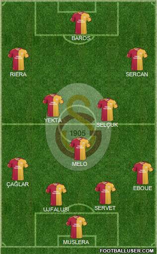 Galatasaray SK Formation 2011